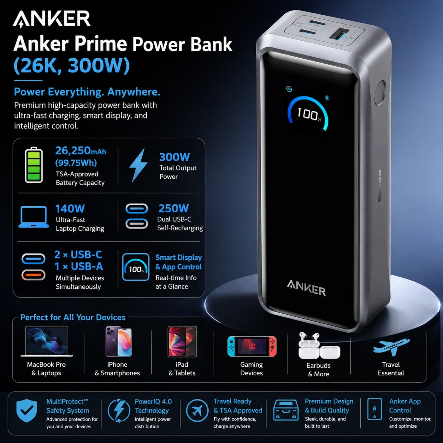Anker Prime Power Bank 26,250mAh 300W Fast Charger | USB-C Portable Charger for MacBook & iPhone