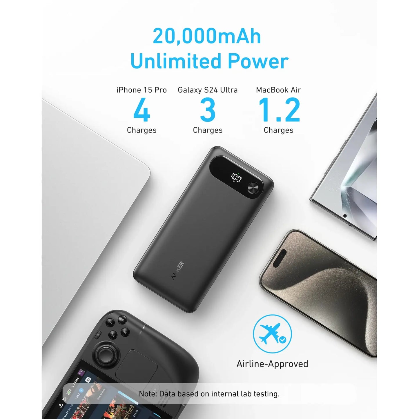 Anker Power Bank 20,000mAh 87W with Built-In USB-C Cable