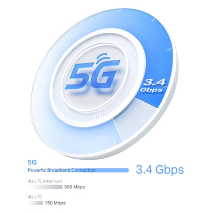 TP-Link Deco X50-5G AX3000 Mesh WiFi 6 Gateway | 5G Router