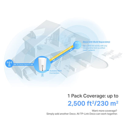 TP-Link Deco X50-5G AX3000 Mesh WiFi 6 Gateway | 5G Router