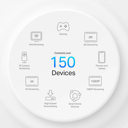 TP-Link Deco X50-5G AX3000 Mesh WiFi 6 Gateway | 5G Router