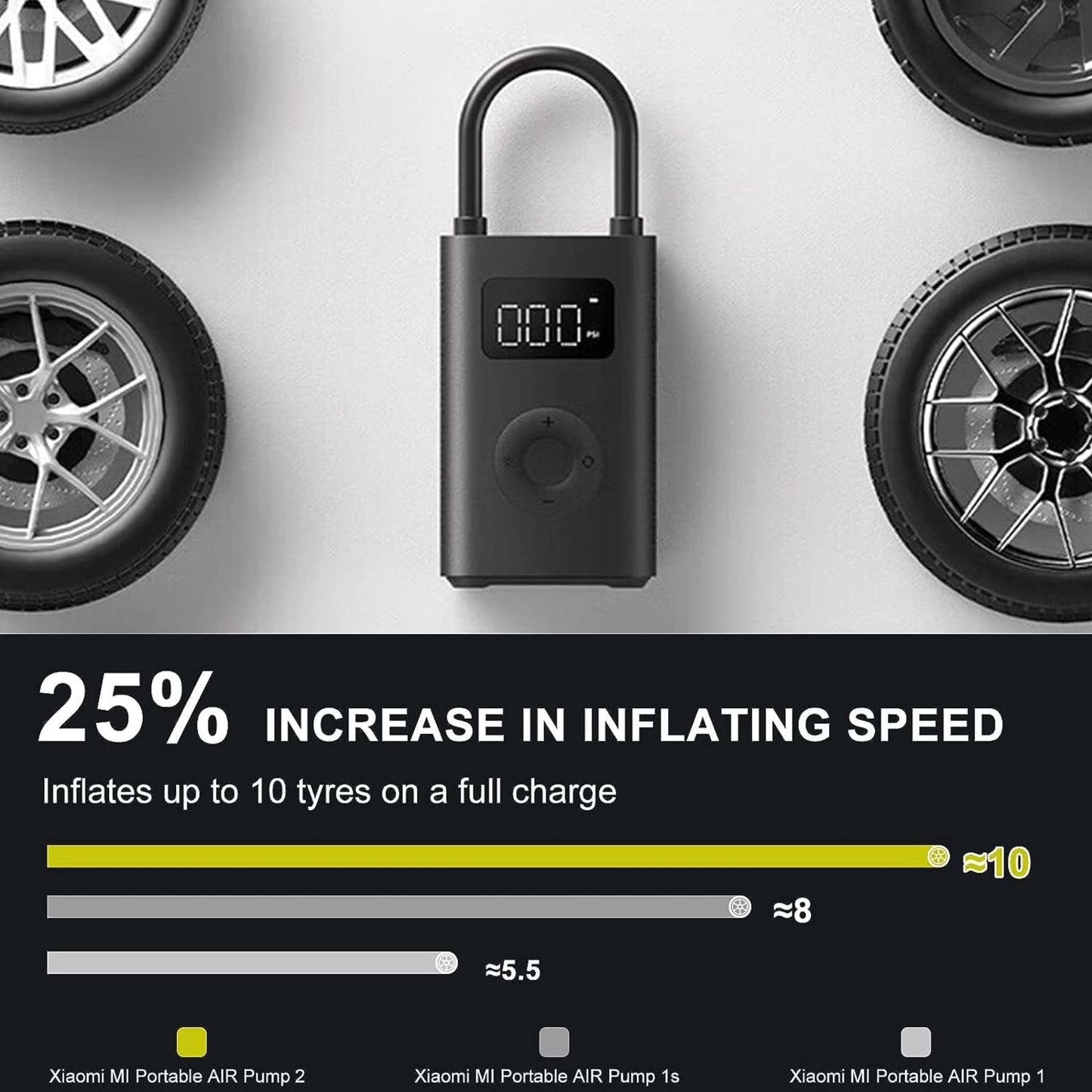 Xiaomi Portable Electric Air Compressor 2