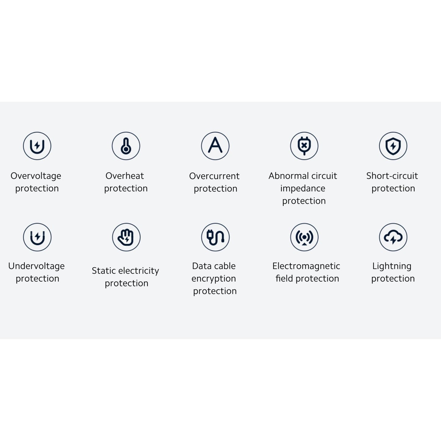 Xiaomi 120W HyperCharge Combo UK | Fast Charger Type-A