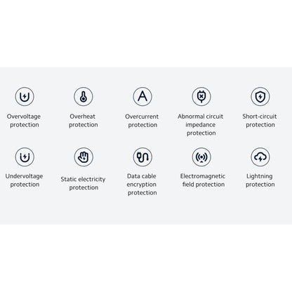 Xiaomi 120W HyperCharge Combo UK | Fast Charger Type-A