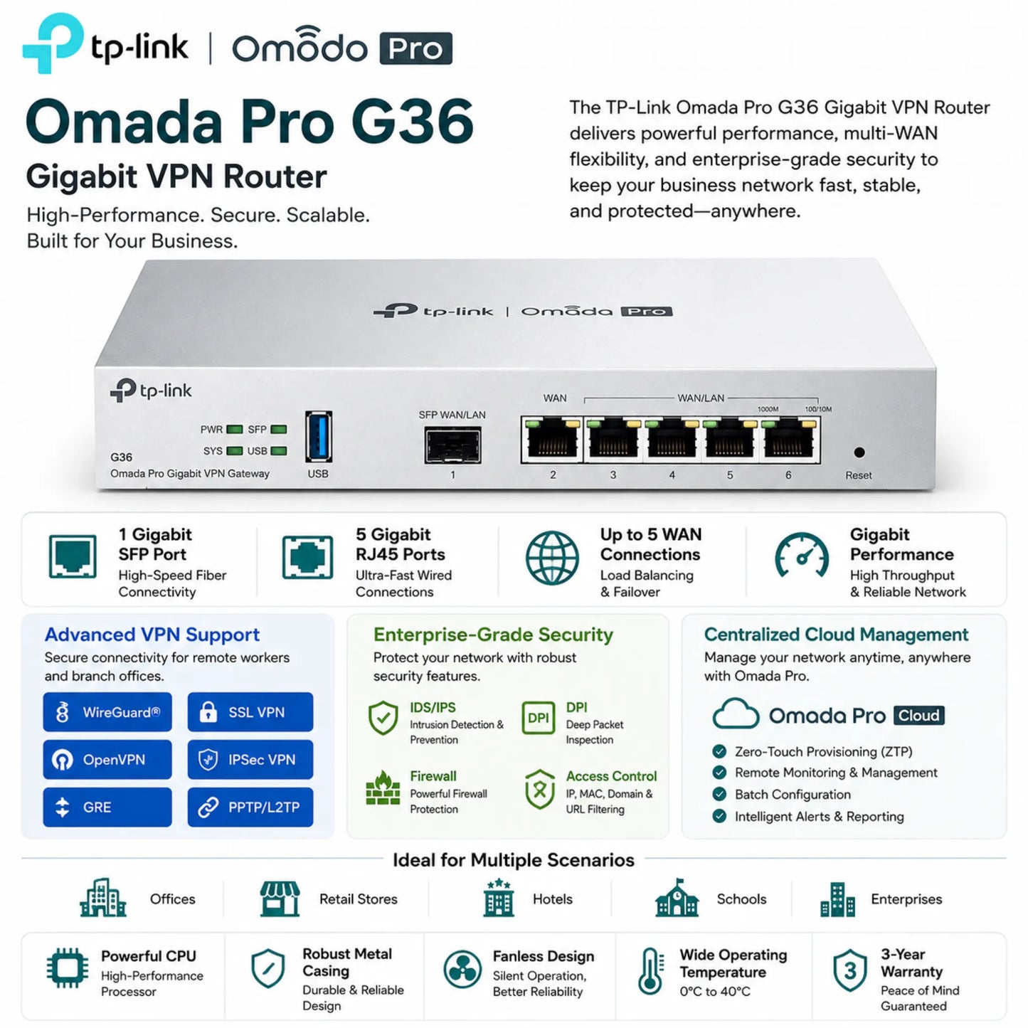 TP-Link Omada Pro G36 Gigabit VPN Router | Multi-WAN Business Router