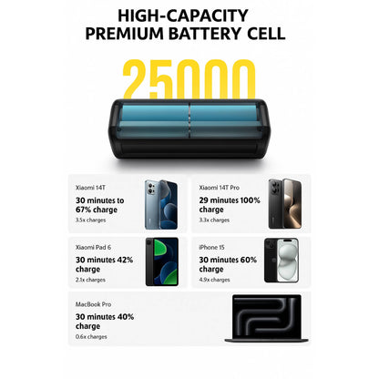 Xiaomi 212W HyperCharge Power Bank 25000