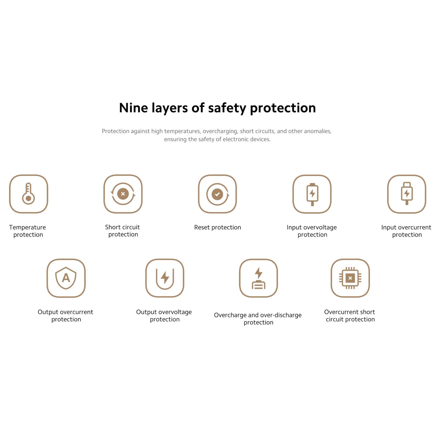 Xiaomi 33W Power Bank 20000mAh (Integrated Cable)