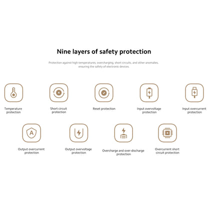 Xiaomi 33W Power Bank 20000mAh (Integrated Cable)